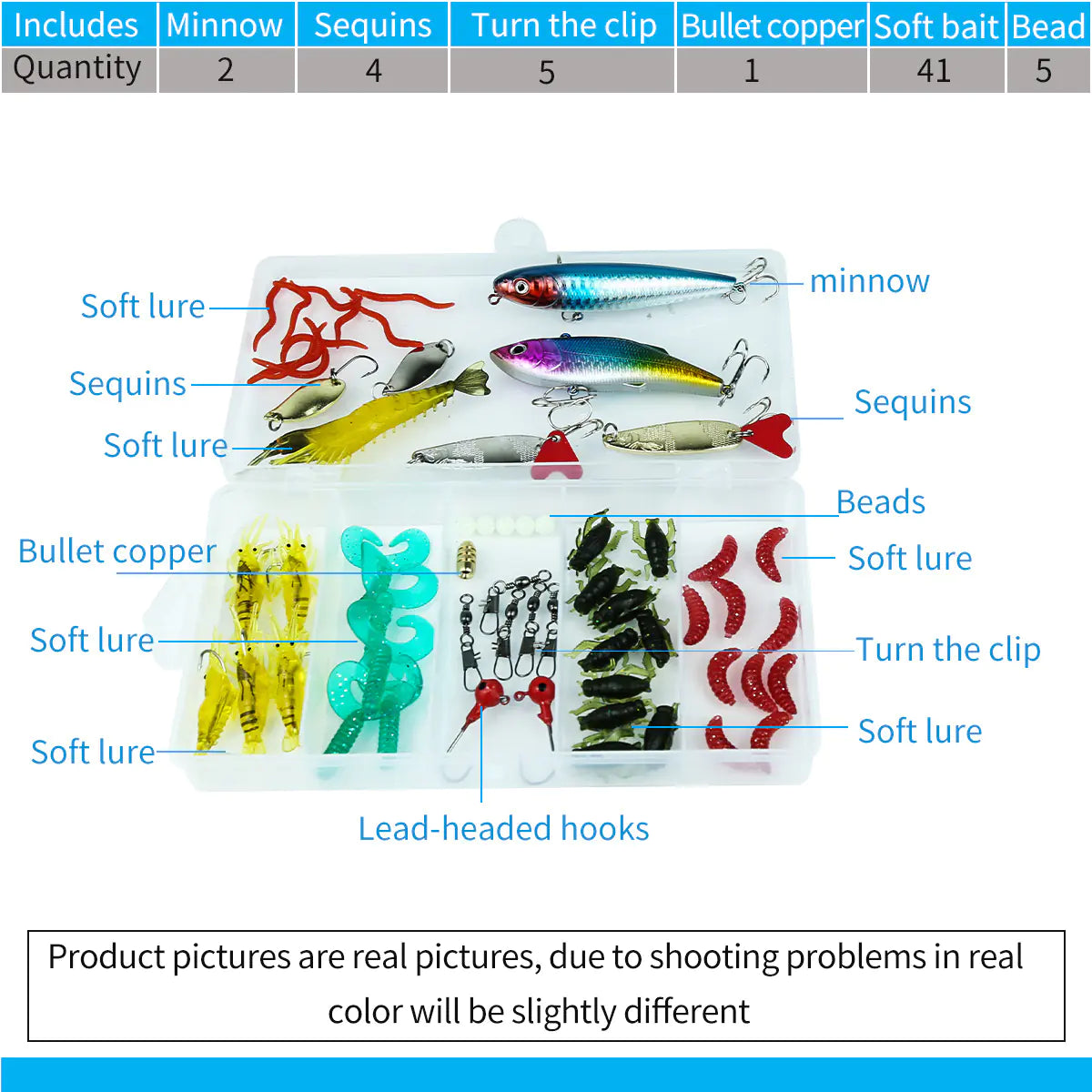 Lure Bait Set with Soft Baits and Minnow Combinations