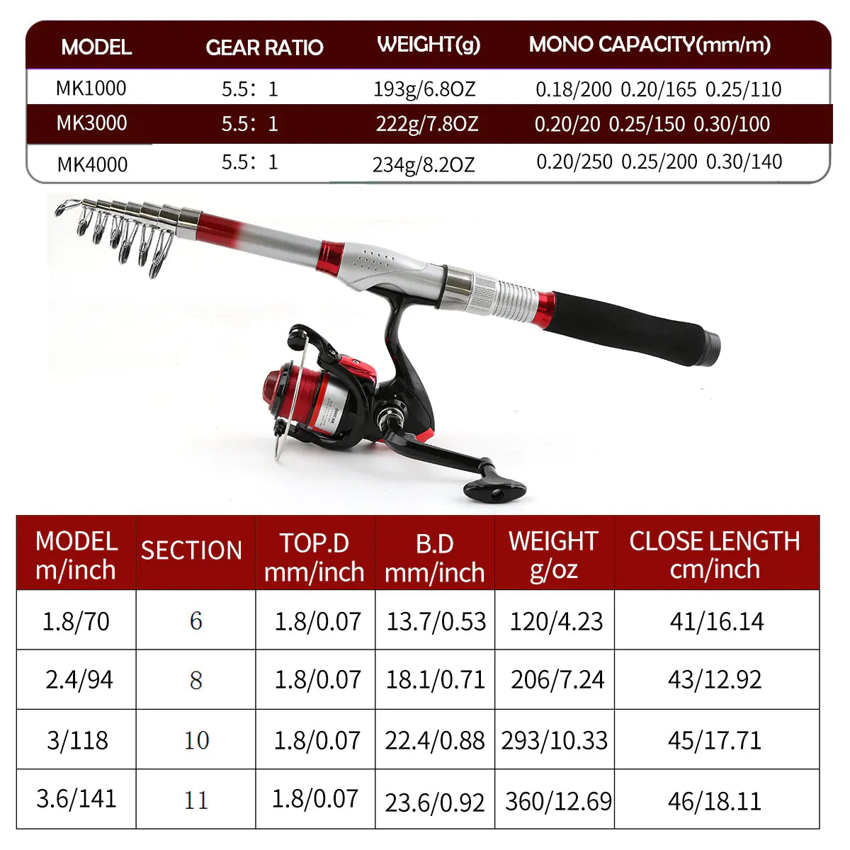 ZURYP Fishing Gear Set with Rod, Soft Baits, Hooks