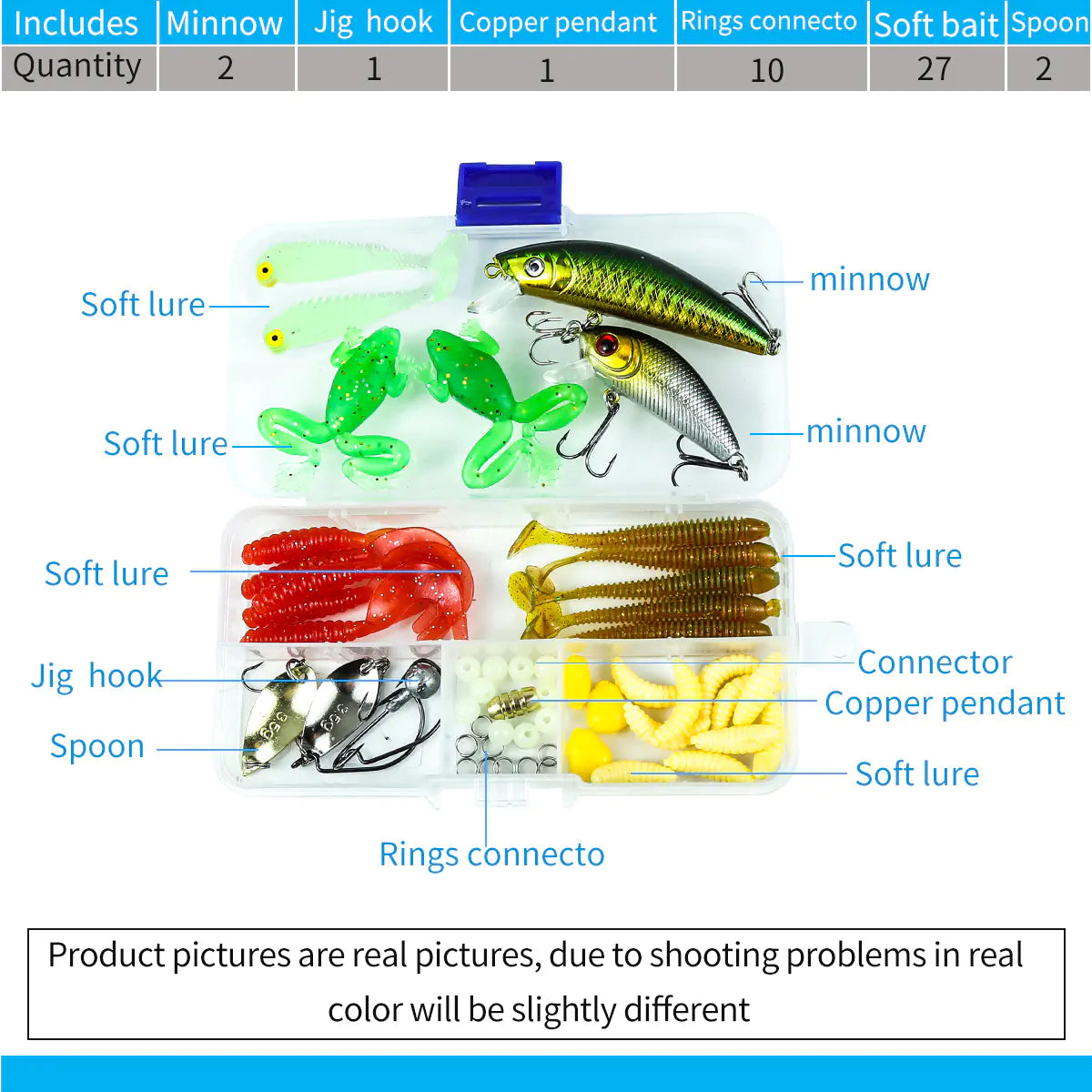 Bionic Lure Set with Soft Baits and Minnows Combo